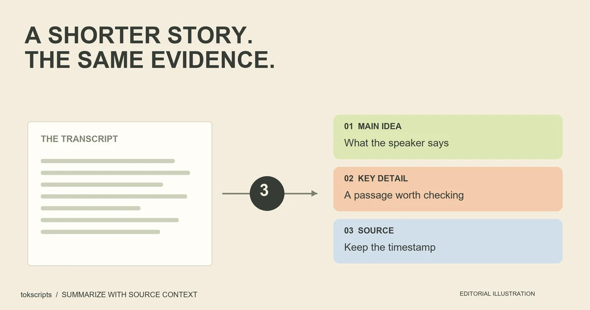 A long transcript is condensed into a main idea, a checked detail and a source timestamp.
