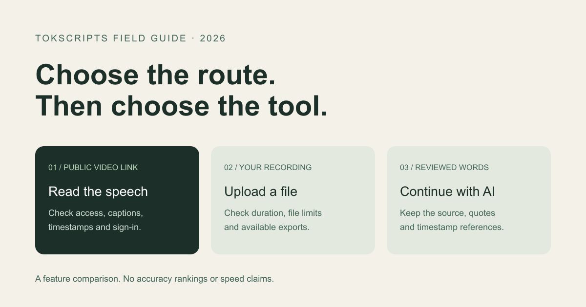 Choose a transcript route: public video link, recording upload, or reviewed words for an AI workflow.